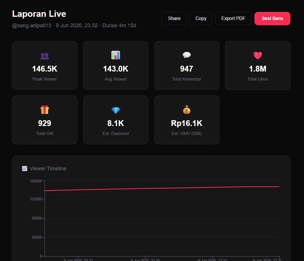 TikTok Live Analytics
